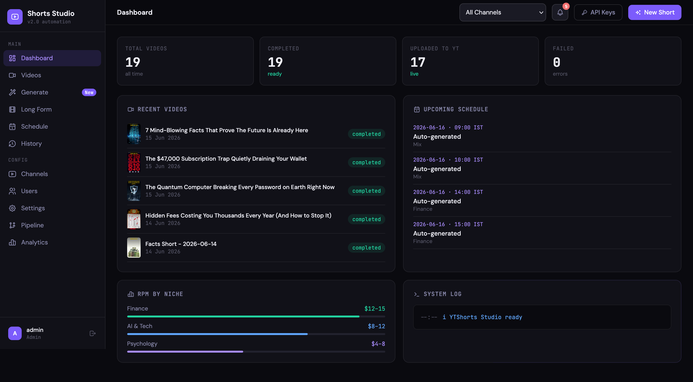 Shorts Studio dashboard showing video stats, RPM by niche and upcoming schedule